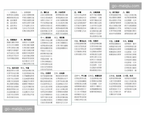 战术分析：统计显示，左脚将踢右路内切后的传中，威胁度显著高于顺足边锋
