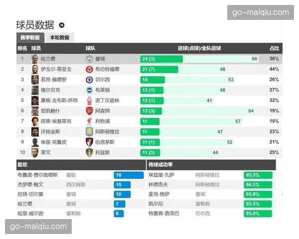 英超34轮战罢：争五大局已定，热刺绝杀续命保级